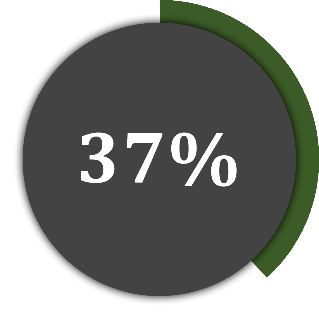 37 percent